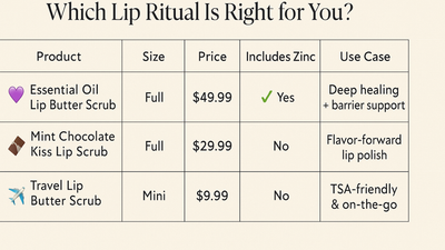 Comparison chart showing zinc vs non-zinc lip butter scrubs from AJ’s EO Infusions.